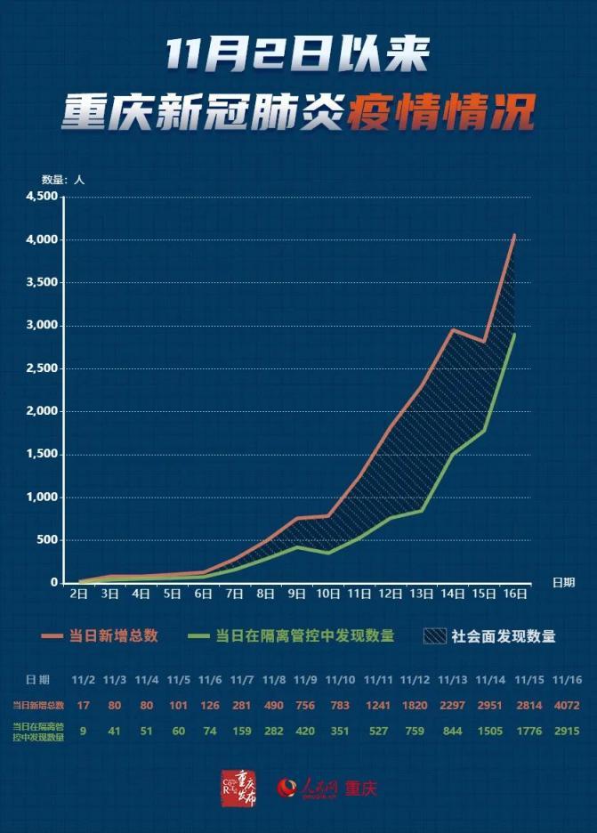 【甘肃出现12000多人阳性,甘肃19人感染】