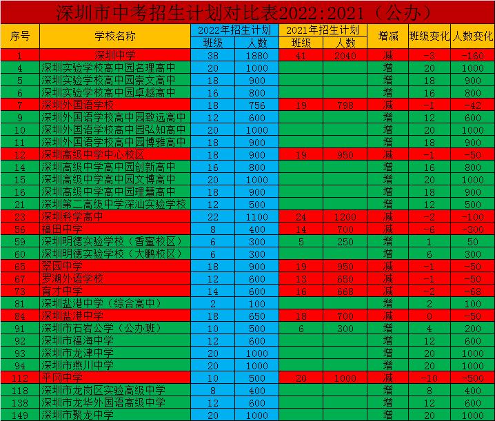 高速公路免费时间表2023.高速公路免费时间表2021？