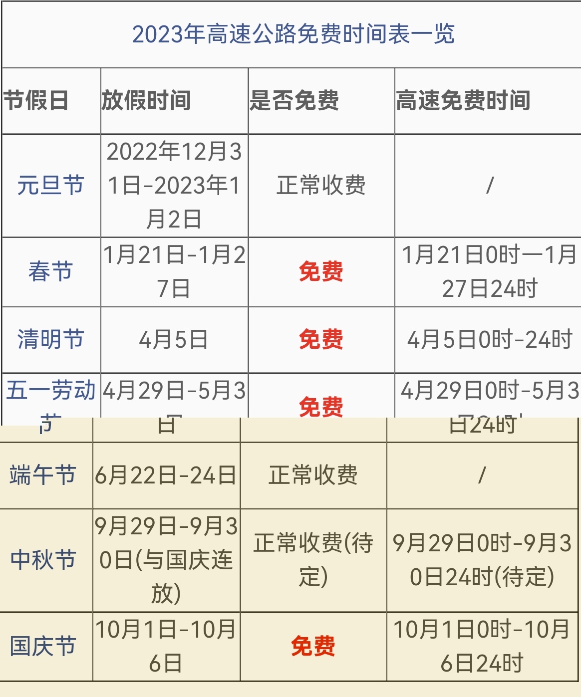 【今年5月1日高速免费时间,今年5月1日高速免费时间段】