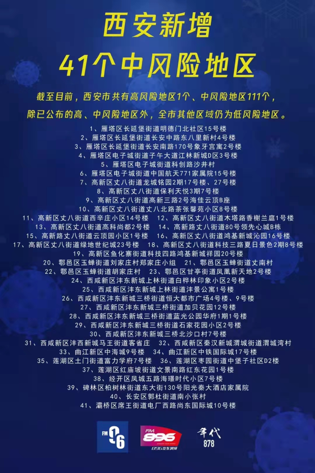西安新增41个中风险/西安有中高风险区