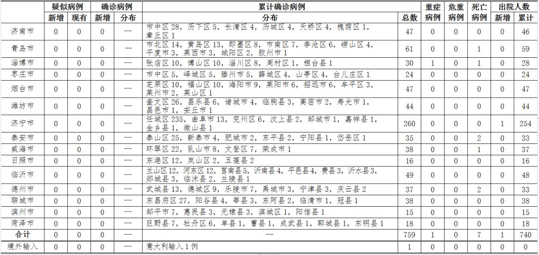 31省新增确诊7例均为境外输入.31省份新增17例确诊 均为境外输入？