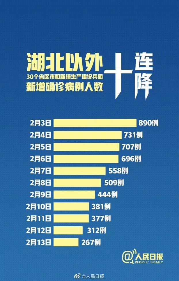 本轮疫情已涉7省份(本轮疫情涉及10个省)
