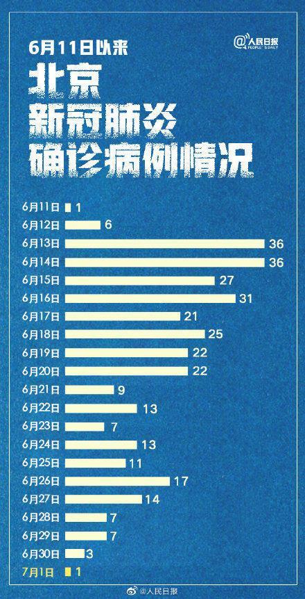 昨日新增本土病例/昨日新增本土病历