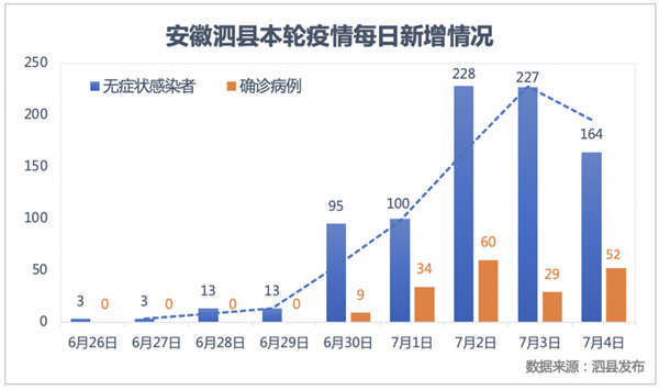 【安徽省疫情最新消息,安徽省最新疫情情况】