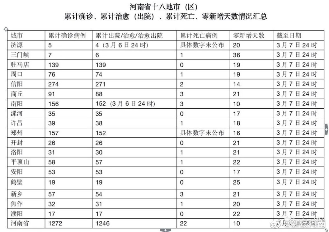 【河南全省疫情最新消息,河南省各地疫情】