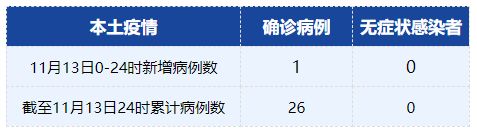 【成都新增本土确诊病例13例,成都新增本土确诊病例13例详情】