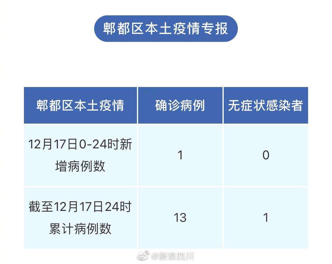 【成都新增本土确诊病例13例,成都新增本土确诊病例13例详情】