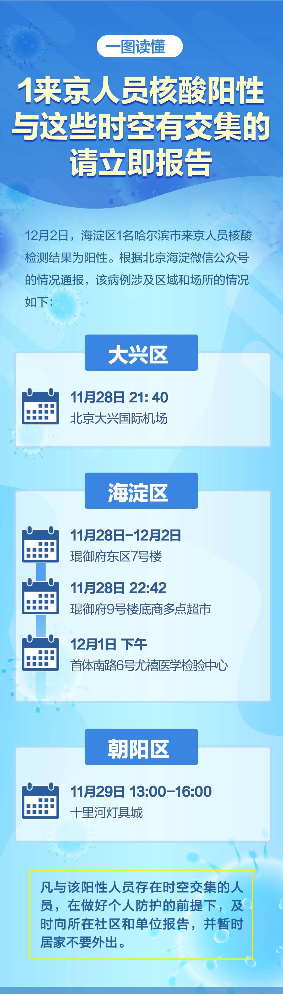 北京新增2名核酸阳性人员(北京新增2名核酸阳性人员轨迹)