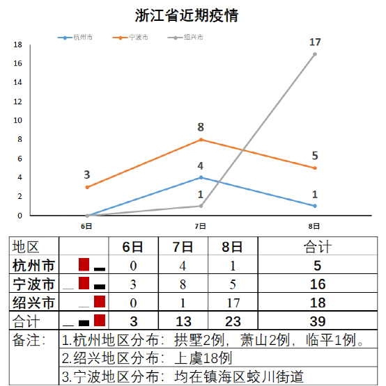 浙江疫情图/浙江疫情图片