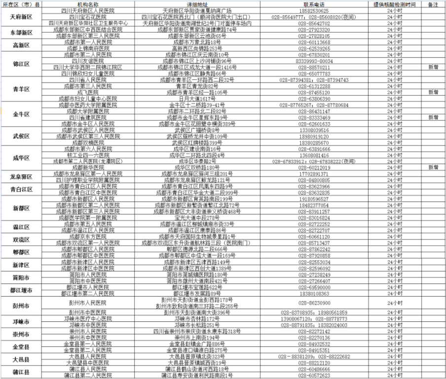 【四川本土新增1例确诊病例,四川新增本土病例具体情况】