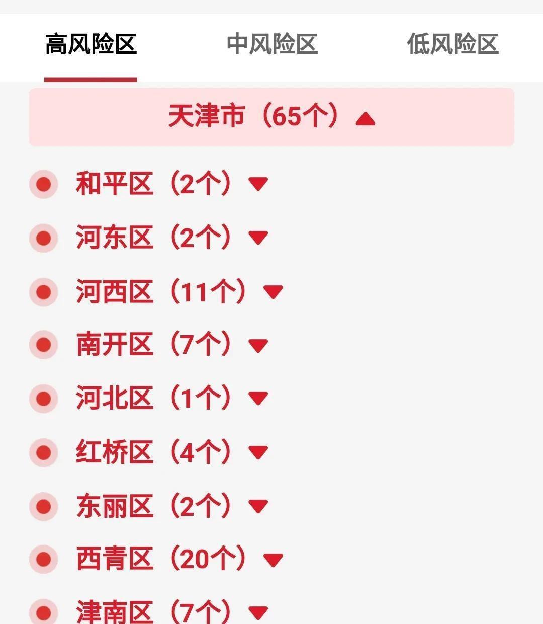 天津公布疫情主要风险点(天津疫情风险区域划分)