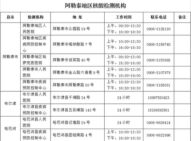 进返京不再查验核酸和健康码/往返进京健康码不能用怎么办