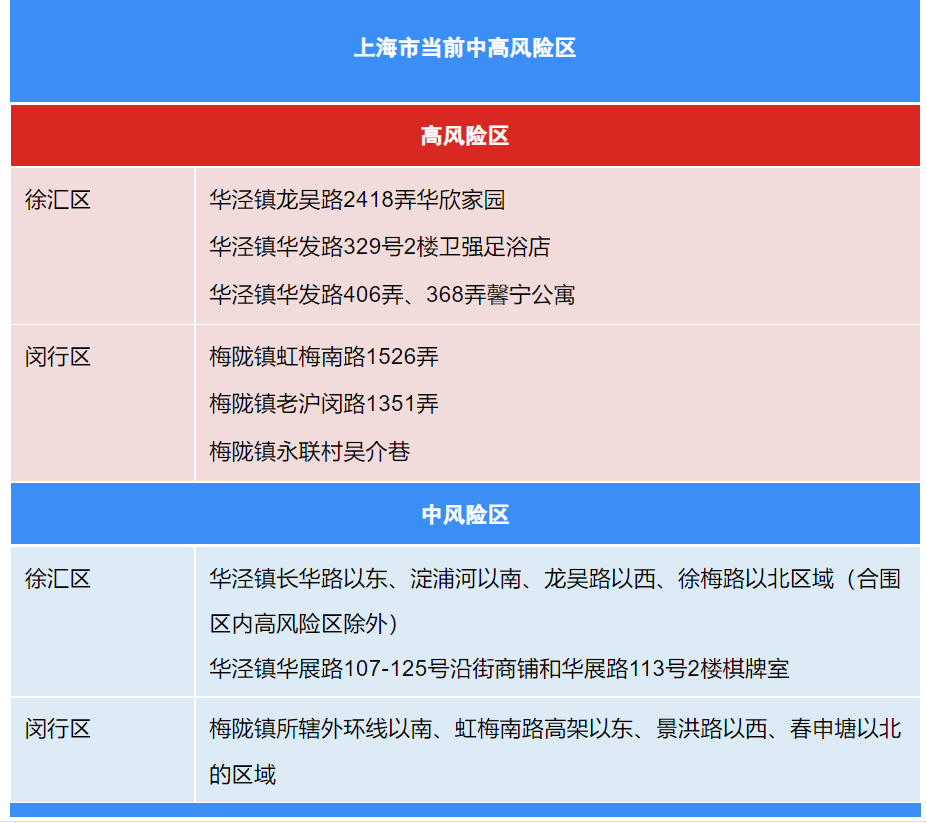 北京新增7例感染者含一家五口/北京新增7例感染者含一家五口人