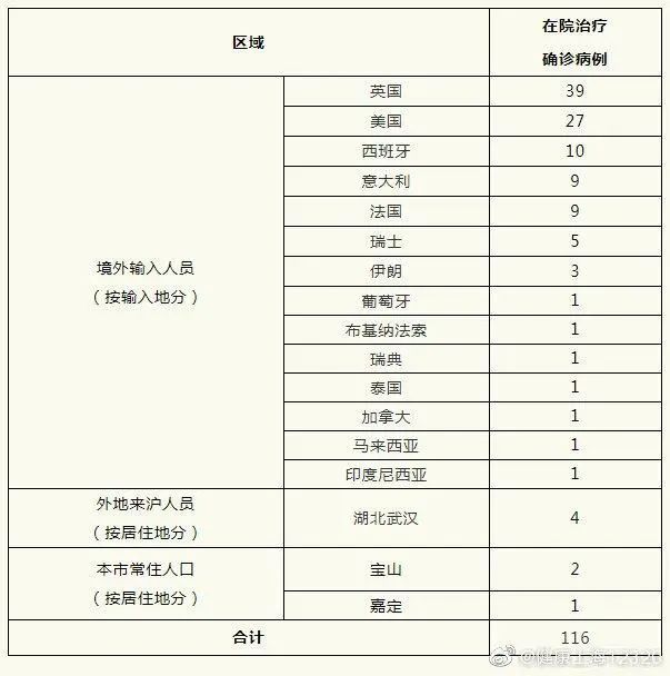 31省区市新增境外输入9例.31省区市新增1例境外输入病例？