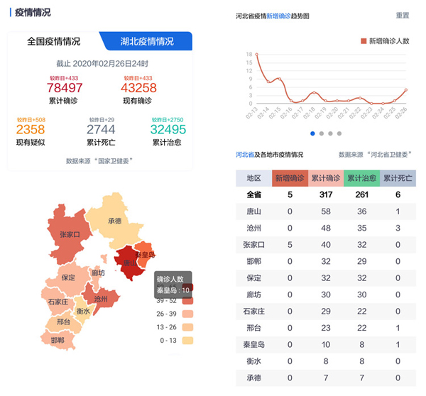 河北近期又出现疫情了/近几日河北新型冠状病毒疫情