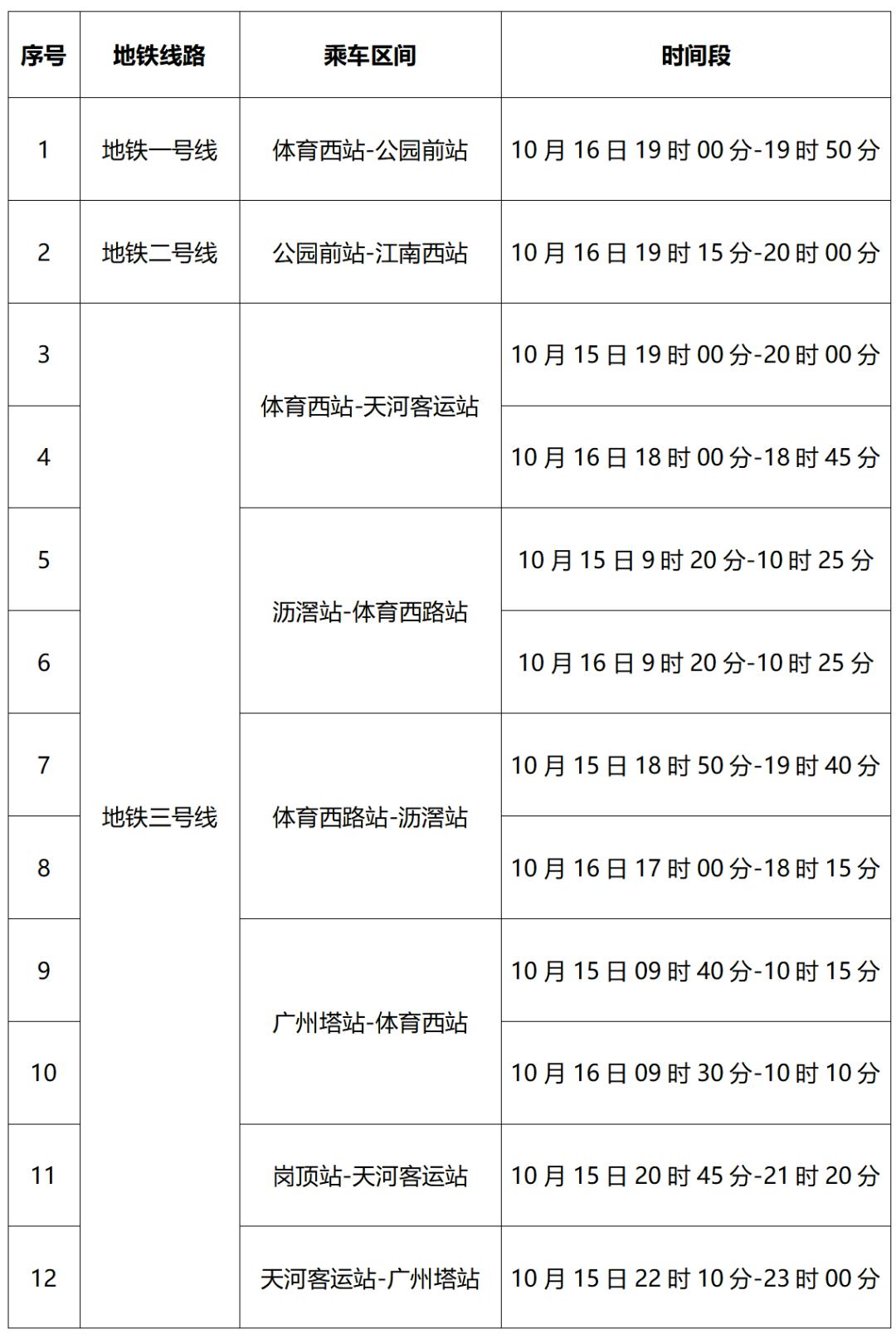 【即日起暂停!全员核酸检测,停止核酸检测通知】