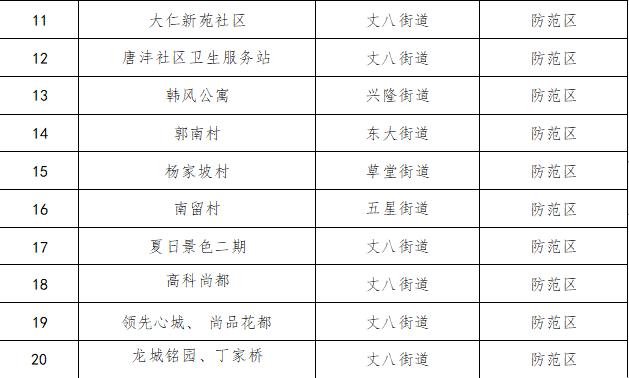 【西安新增1个高风险地区,西安新增1个高风险地区是哪里】