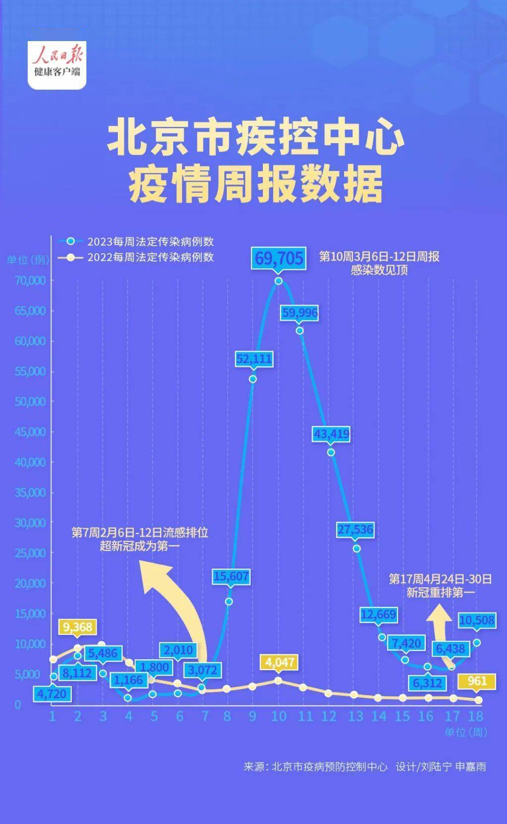北京13人感染新冠病源来自何处?(北京感染新冠病毒人数)