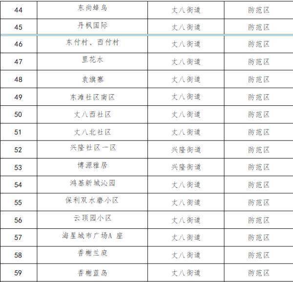 西安中风险地区增至10个/西安中风险地区名单