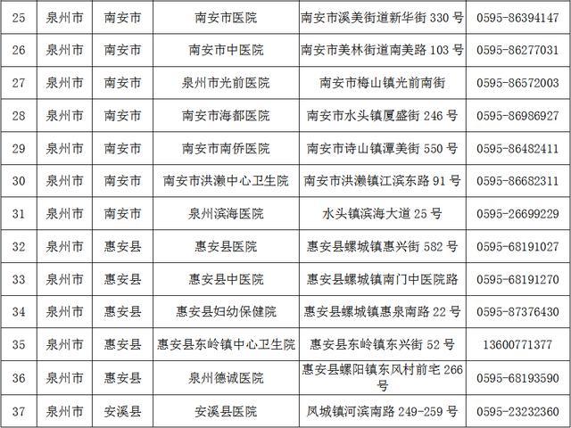 西安中风险地区增至10个/西安中风险地区名单