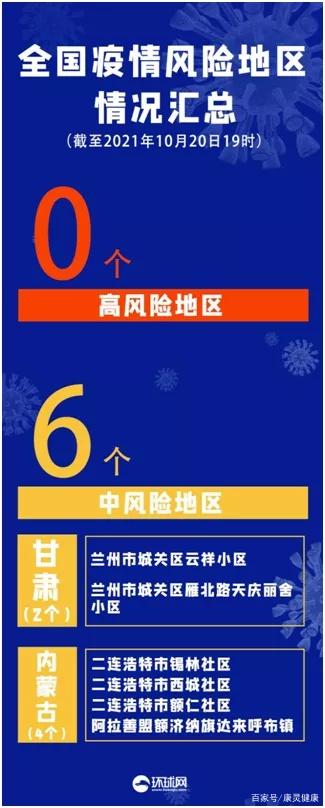 这些省份全域低风险(全国哪些省份是低风险地区)