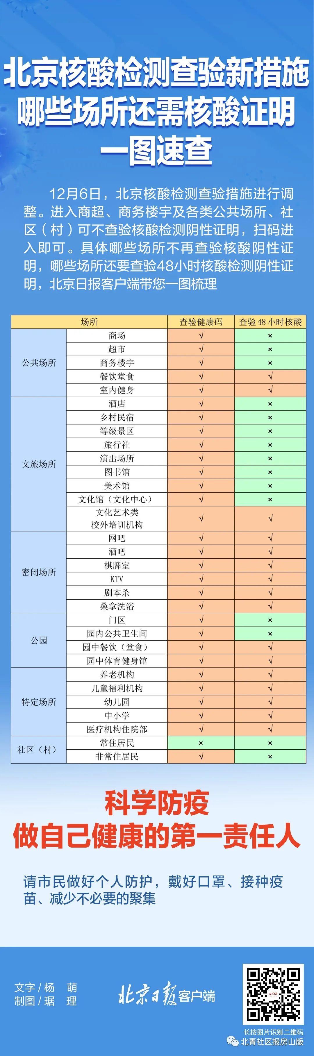 进北京需要核酸检测吗/进北京是否需要核酸证明