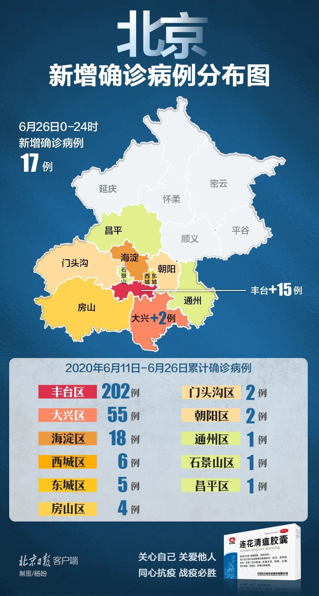 北京新增17例确诊/北京新增7例确诊病例,累计139例