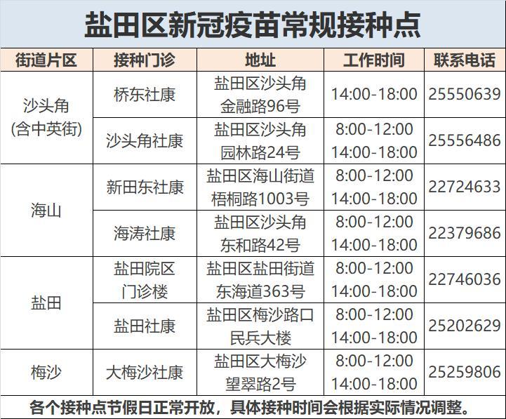 盐田疫情最新情况.盐田疫情最新数据消息？