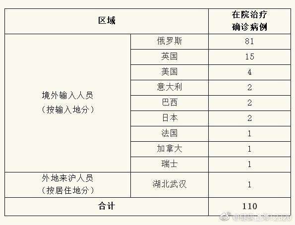 河南太康新增确诊病例5例其中3例为学生.河南太康确诊新型肺炎？