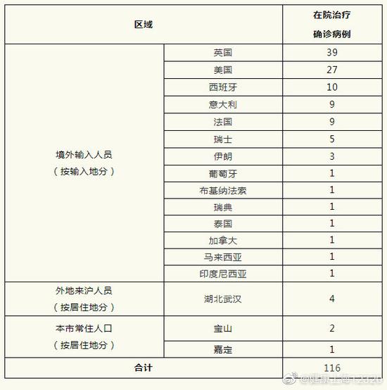 【广州新增25例本土确诊病例,广州新增25例新冠】