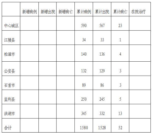 湖北新增病例(湖北新增病例降至三位数)
