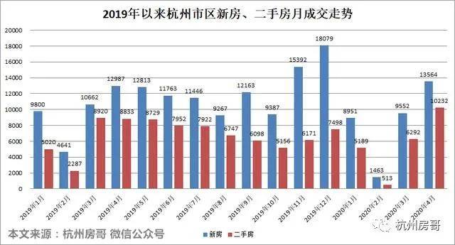 杭州疫情处于逐步上升态势(杭州疫情升级)