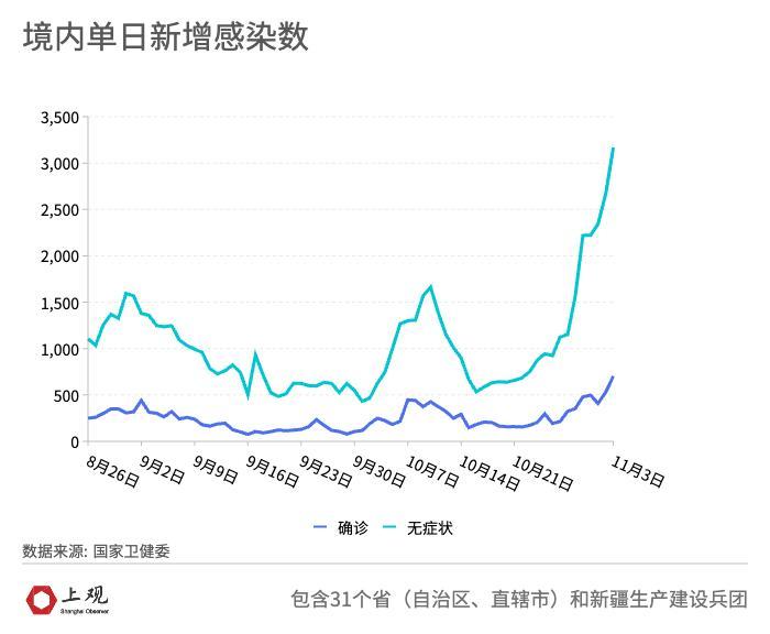 杭州疫情处于逐步上升态势(杭州疫情升级)