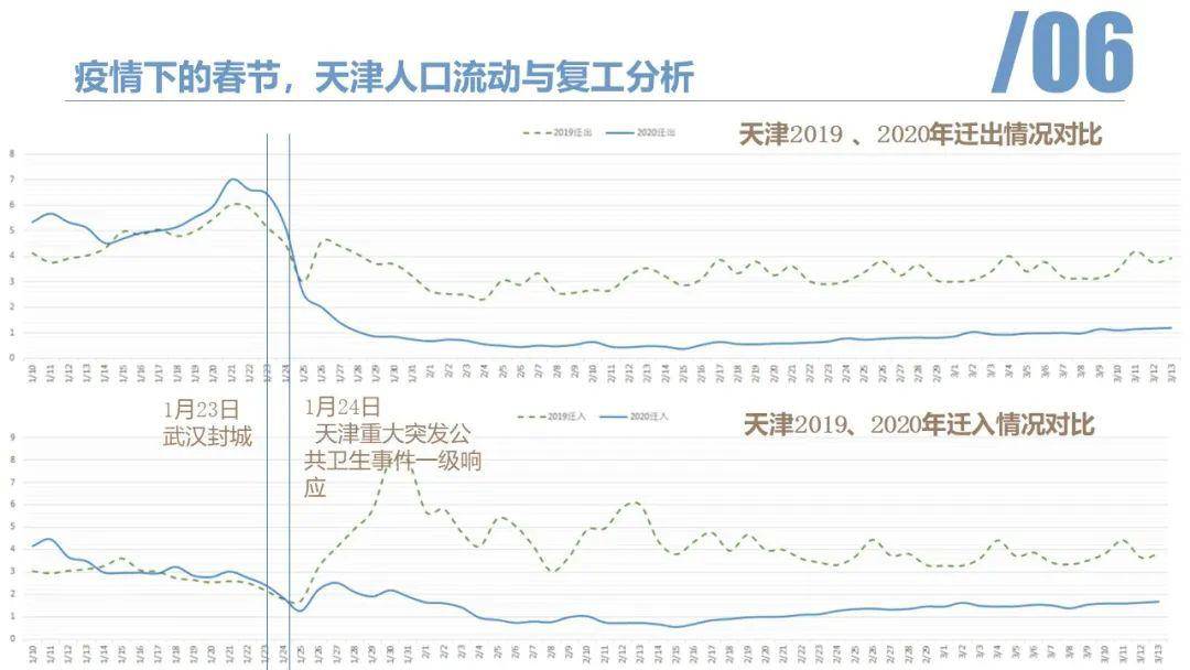 【天津新冠疫情最新数据,天津新冠疫情最新数据消息】