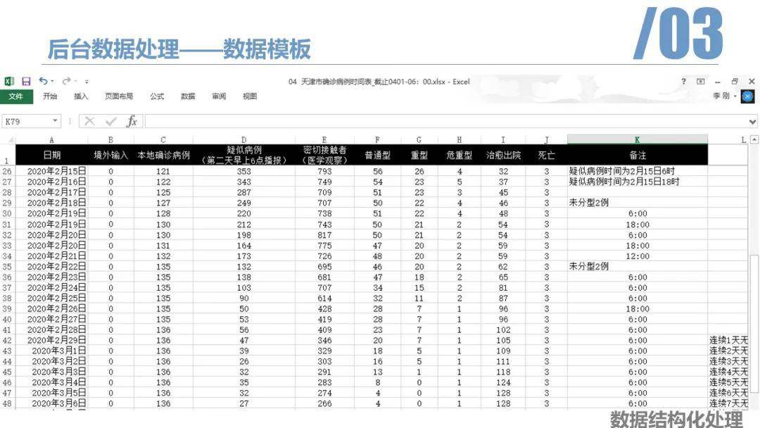【天津新冠疫情最新数据,天津新冠疫情最新数据消息】