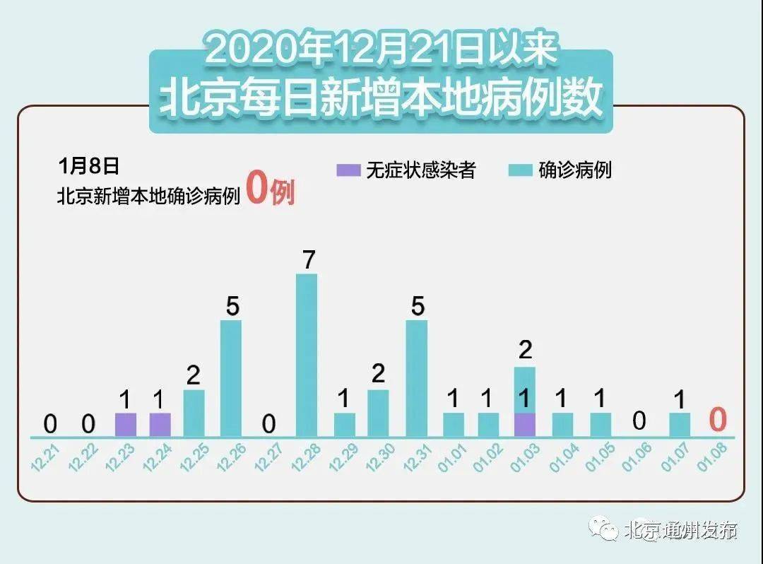 沧州新增1例无症状感染者.沧州新增3例？