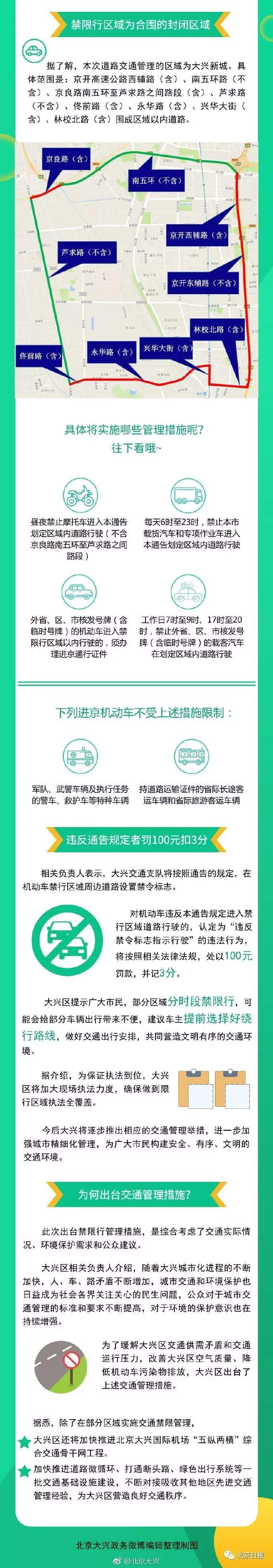 北京机动车限行/北京机动车限行规定