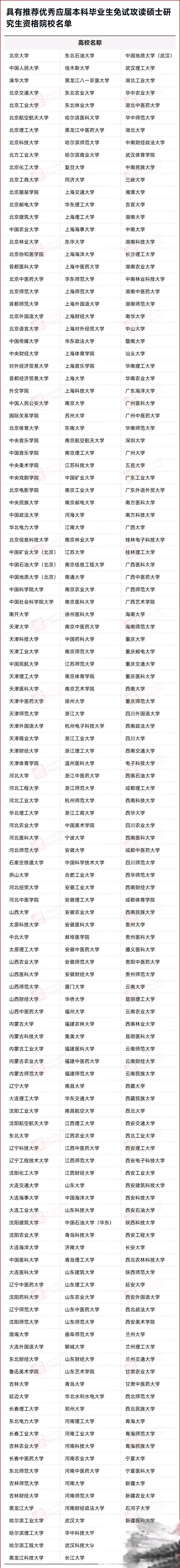 上海新增.上海新增保研学校名单？