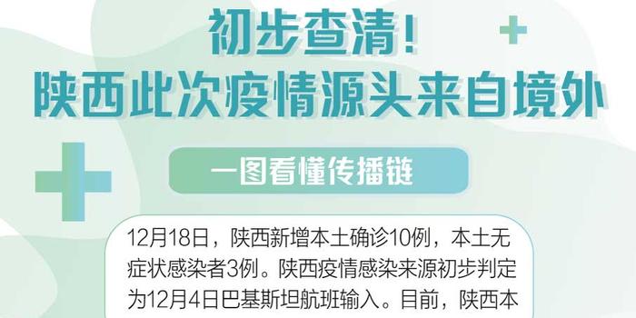 陕西疫情已现3代传播.陕西疫情传播链？