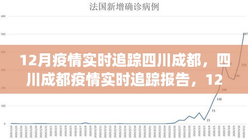 【四川成都今日最新疫情,四川成都疫情近况】