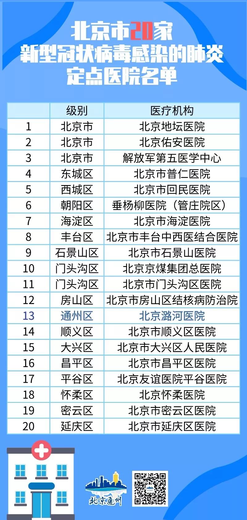 【北京新冠状病毒最新消息,北京新冠状病毒最新消息今天】