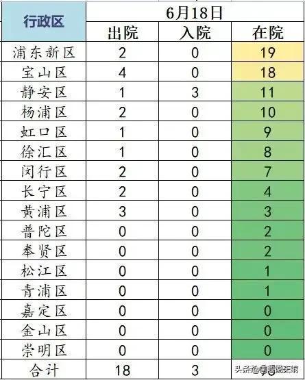 上海疫情最新消息在哪几个区(上海疫情详情分布)