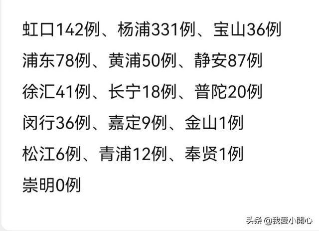 上海疫情最新消息在哪几个区(上海疫情详情分布)