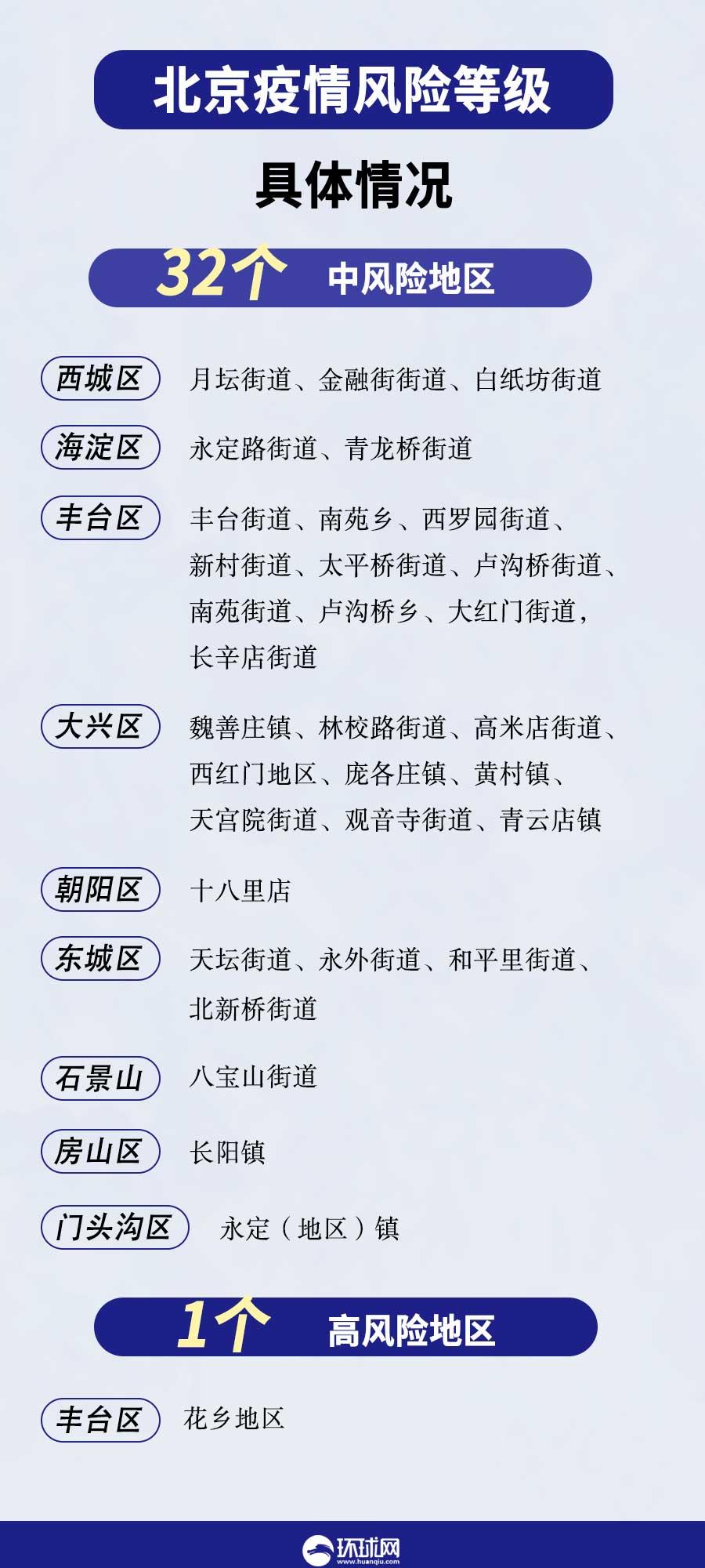 北京18天内新增318例确诊.北京新增18例活动轨迹？
