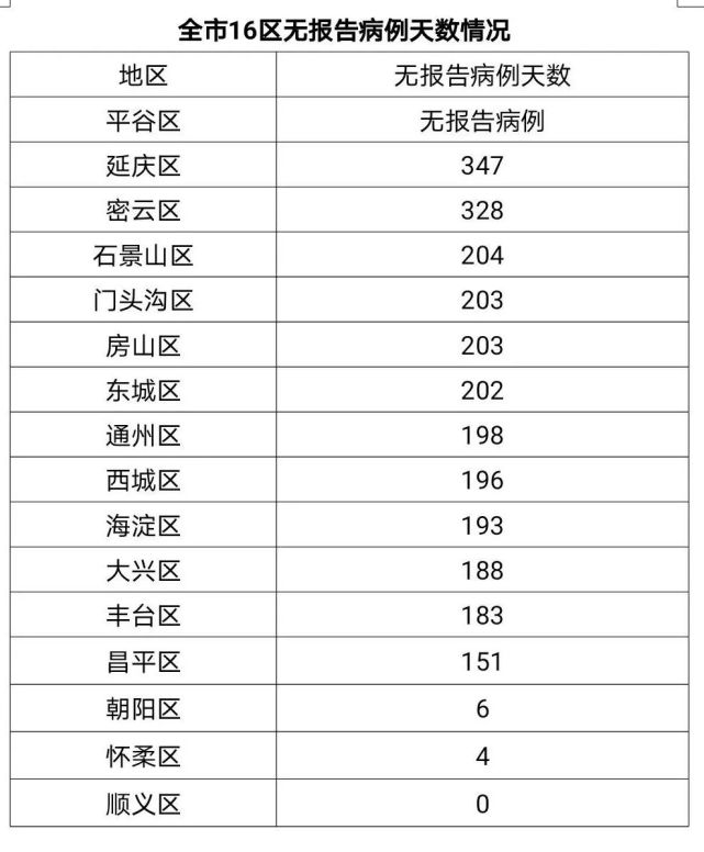 北京18天内新增318例确诊.北京新增18例活动轨迹？