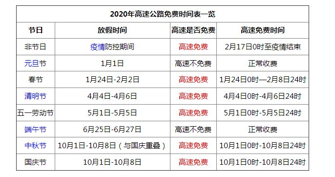 【2020年五一高速收费吗,2020年五一高速收费吗今天】