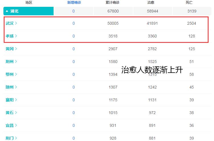 确诊人数.疫情最新消息今天确诊人数？