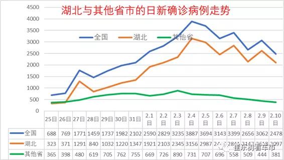确诊人数.疫情最新消息今天确诊人数？