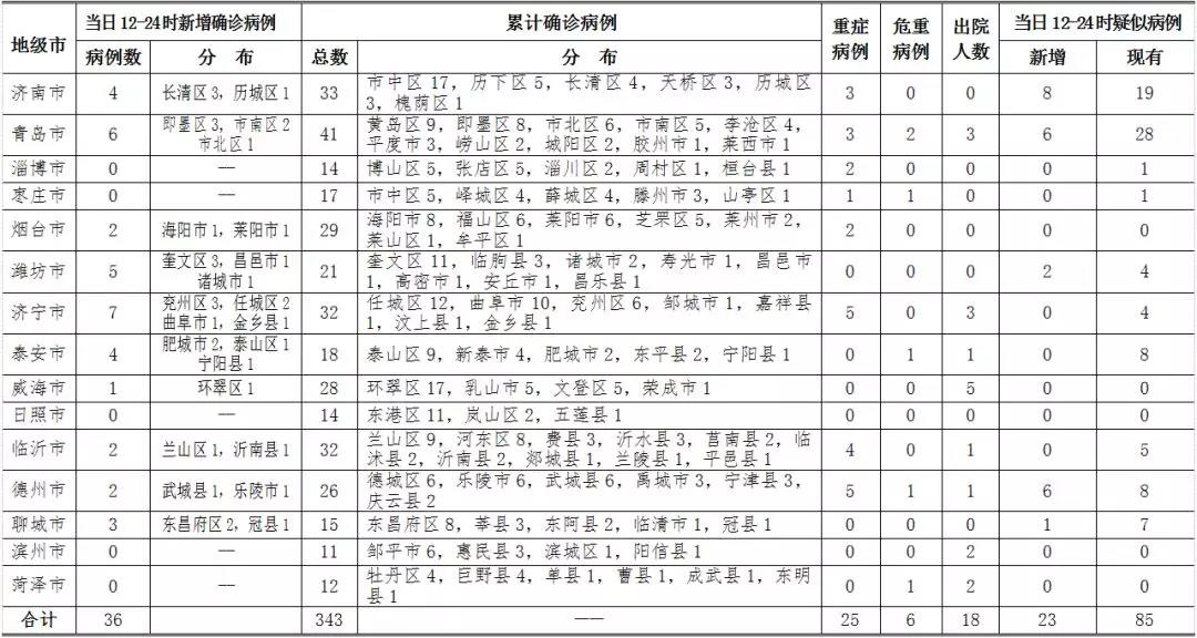 确诊人数.疫情最新消息今天确诊人数？