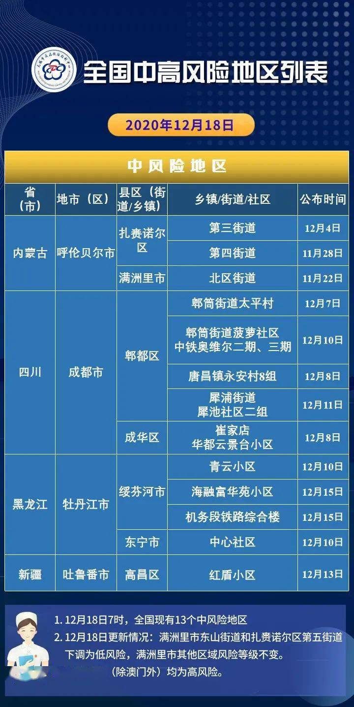 全国疫情风险等级查询/全国疫情风险等级查询系统